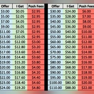 Take Into Consideration When Making A Offer. ❤️